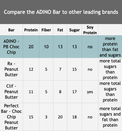 ADINO Peanut Butter Chocolate Chip Bar
