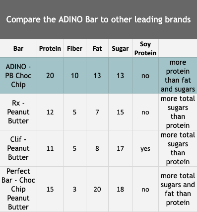 ADINO Peanut Butter Chocolate Chip Nutrition Bar